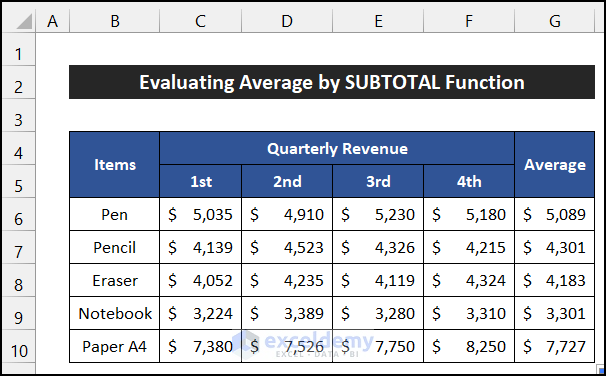 Evaluating Average by SUBTOTAL Function