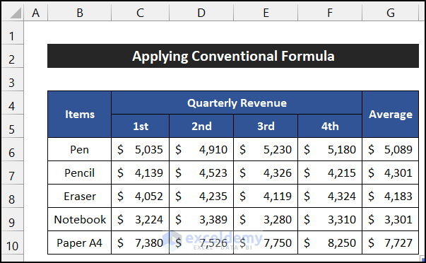 Applying Conventional Formula to Calculate Average Quarterly Revenue