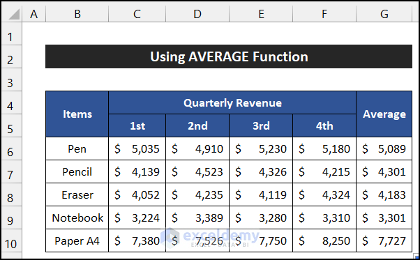 Using AVERAGE Function to Calculate Average Quarterly Revenue