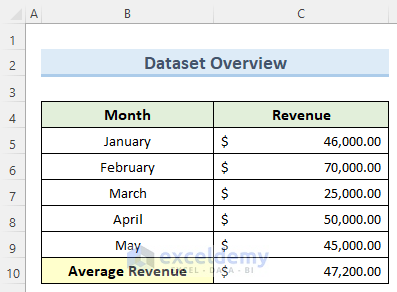 how to calculate average revenue in excel