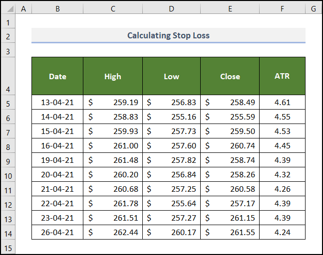 How to Calculate ATR Stop Loss