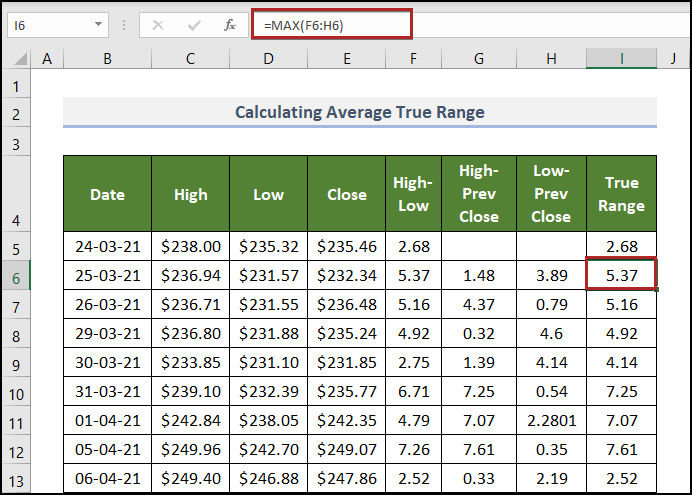 Enumerate True Range to Calculate Average True Range in Excel
