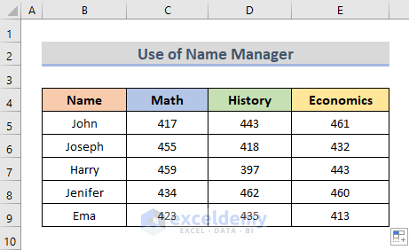 Use Name Manager Feature to Generate Formulas for Multiple Sheets in Excel