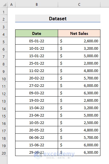 how to calculate monthly average from daily data in excel