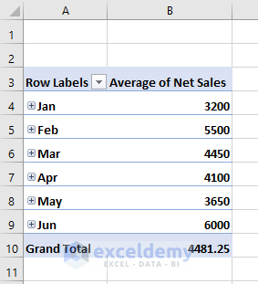 new worksheet containing the monthly average from daily data