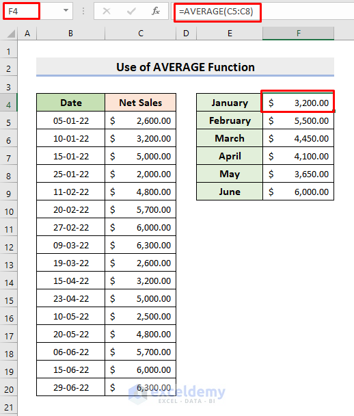 Insert AVERAGE Function for Computing Daily Data Average by Month