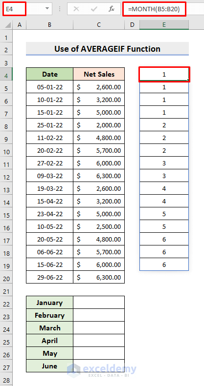 Use AVERAGEIF Function to Determine Monthly Average in Excel