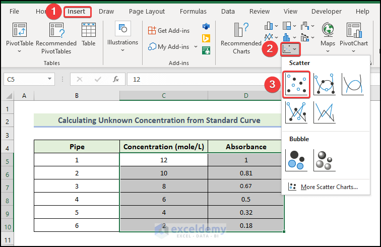 generate Standard Curve in Excel