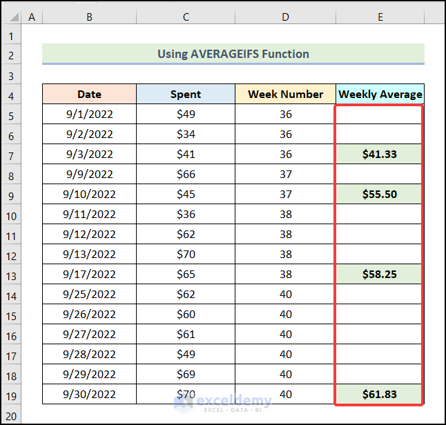 Final output of method 3 to calculate weekly average in excel