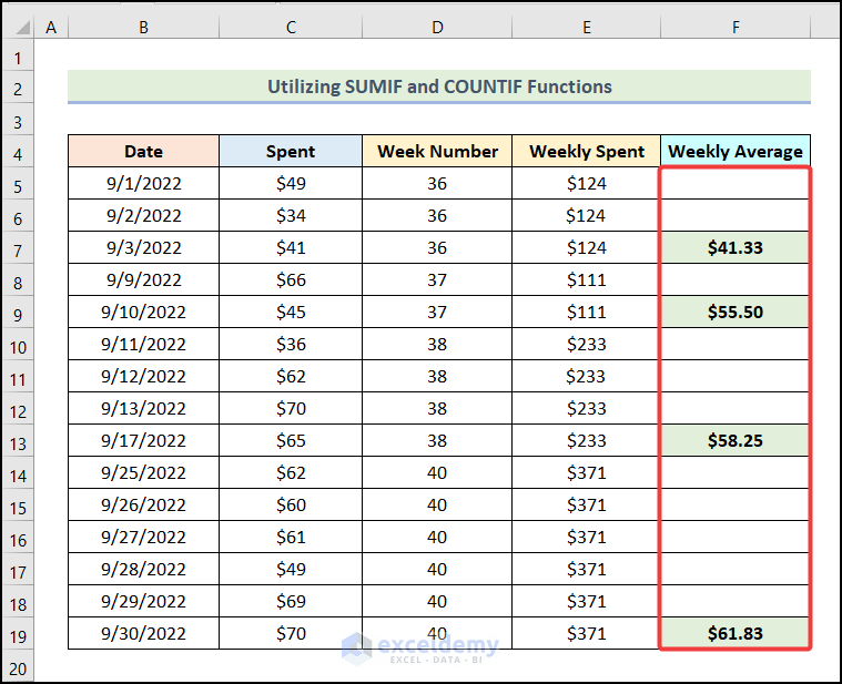 Final output of method 4 to calculate weekly average in excel