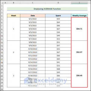 How To Calculate Weekly Average In Excel 4 Easy Ways 