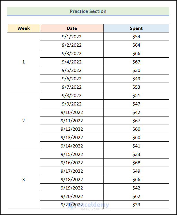 Practice Section to calculate weekly average in excel