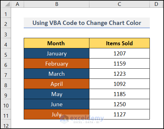 Using VBA Code to Change Series Color in Excel Chart