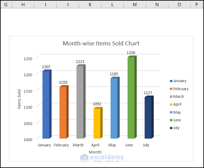 Changed series color in excel chart
