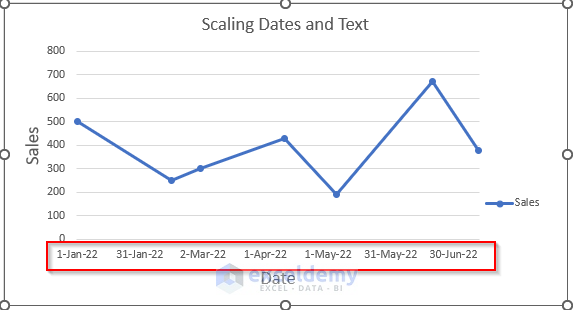 Xl Scale Examples How to Change X Axis Scale in Excel (2 Useful Methods)