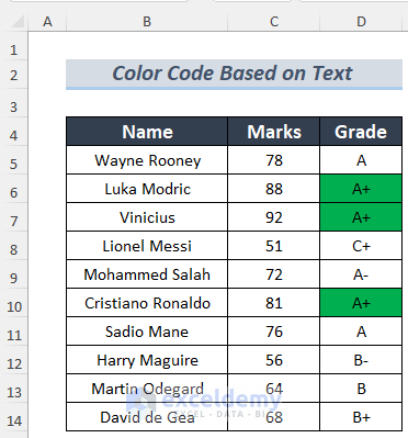 result of color coding cells in Excel using conditional formatting