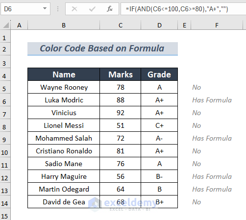 sample spreadsheet with formula in cells