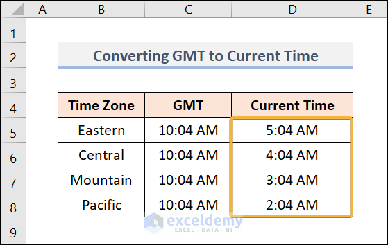 Converting GMT Time to Another Time Zone