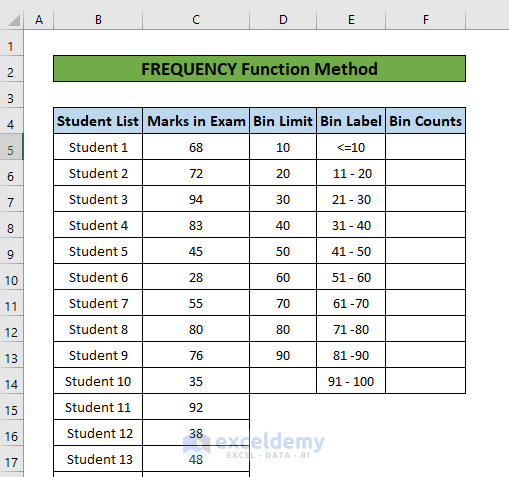 nose reign Accordingly How to Create a Bin Range in Excel (3 Easy Methods) - ExcelDemy