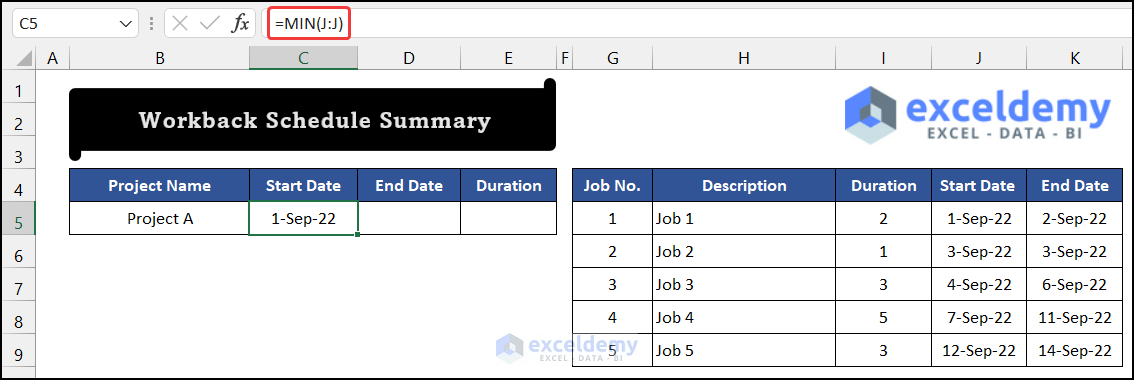 Calculating project starting date to create a workback schedule using the MIN function