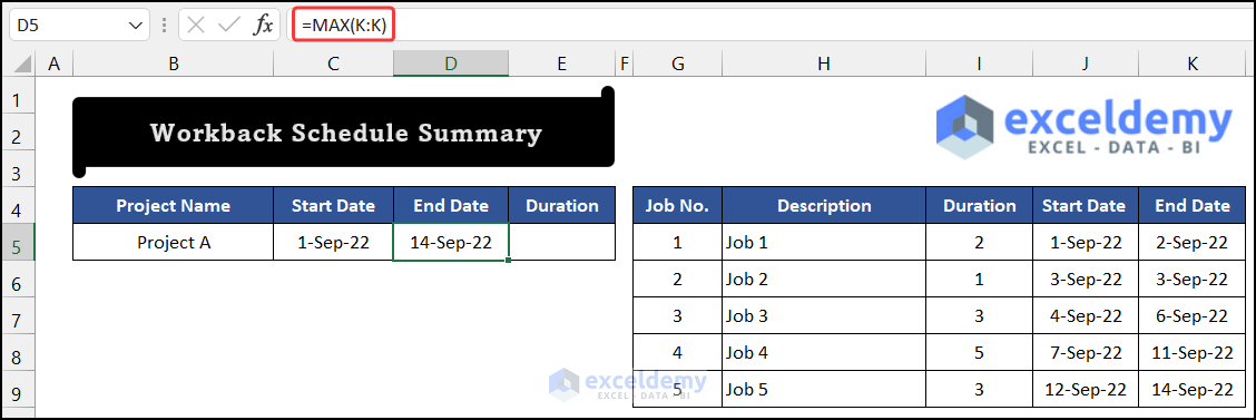 Calculating project ending date by the MAX function