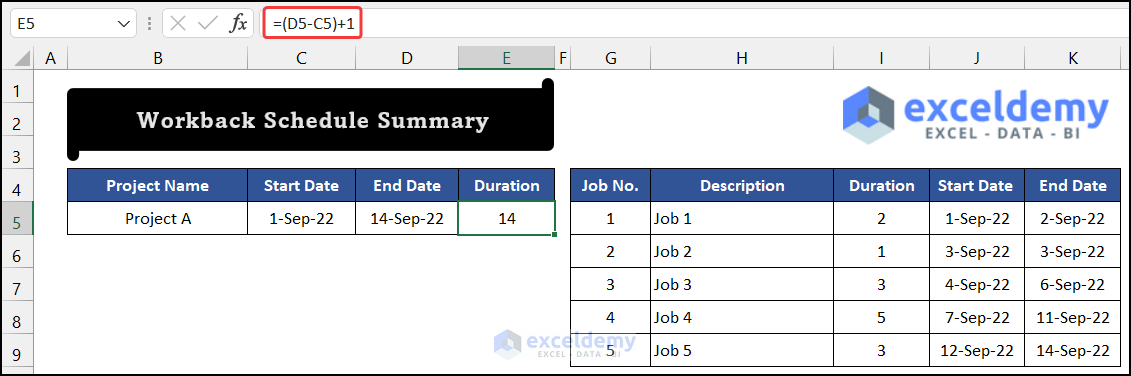 Estimate the Duration of the Project to Create a Workback Schedule