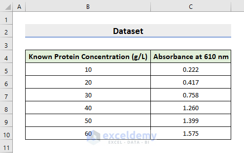 how to determine protein concentration from standard curve in excel