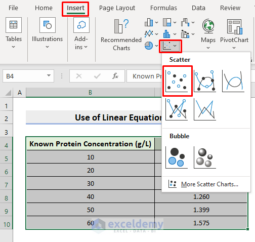 Use Linear Equation Formula to Determine Protein Concentration from Standard Curve in Excel