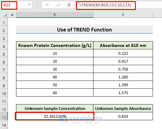 Determine Protein Concentration from Standard Curve with Excel TREND Function