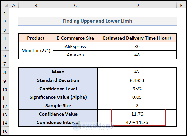How to Find the Upper and Lower Limits of a Confidence Interval in Excel