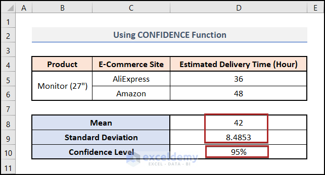 Using CONFIDENCE Function to find confidence interval in excel for two samples