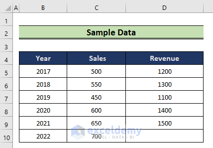 how to find unknown value on excel graph