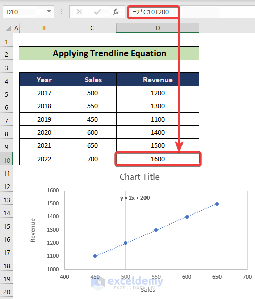 applying trendline equation to find unknown value on excel graph