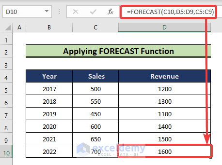 forecast function plot to find unknown value on excel graph