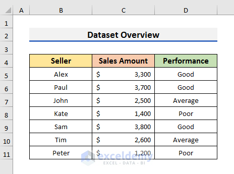 Sample data to show how to highlight entire row in Excel with conditional formatting