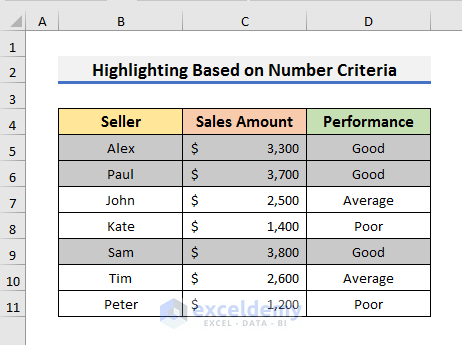 How to Highlight Entire Row in Excel with Conditional Formatting