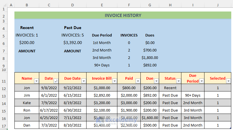 Maintaining Accounts by Keeping Invoice History