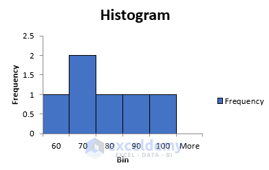 stacked histogram output