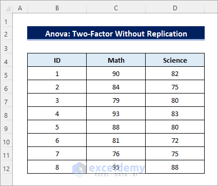 dataset for 2-factor Anova