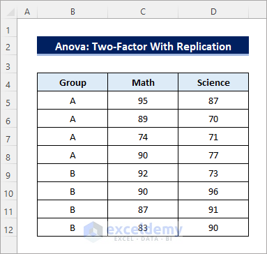 dataset for two-factor with replication anova test
