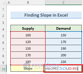 Derivative Function in Excel to Find Slope