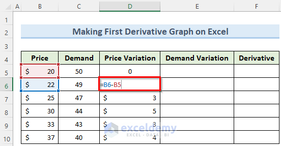 price variation to make first derivative graph on excel