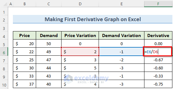 calculation to make first derivative graph on excel