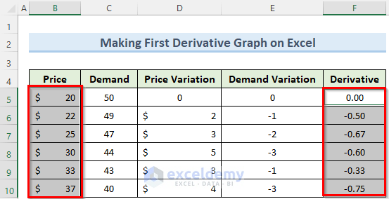 selecting data to make first derivative graph on excel