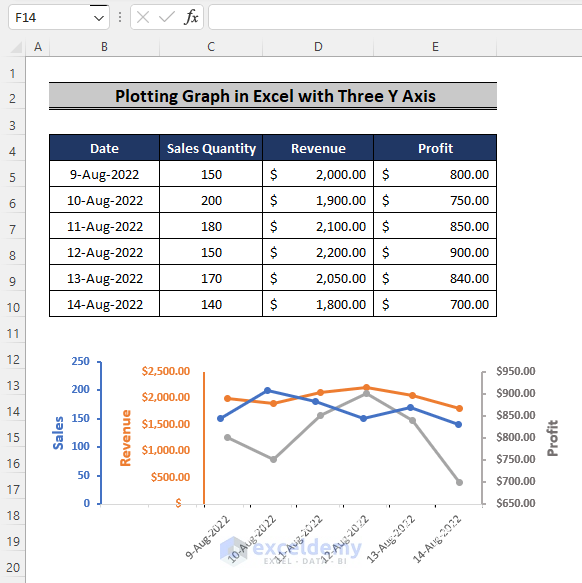 over lapping charts to plot graph in excel with multiple y axis 