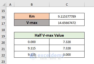 Insert Half V-max Value in Graph