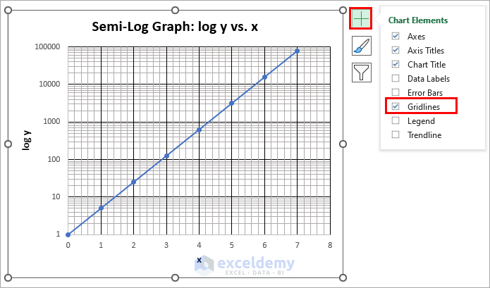 add minor gidlines to the semi log graph