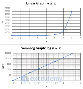 How to Plot Semi Log Graph in Excel (with Easy Steps)