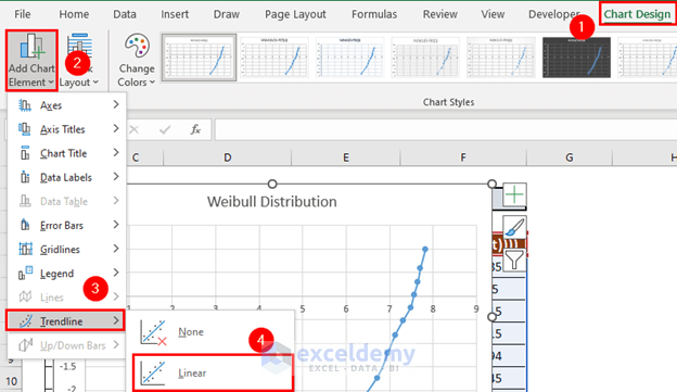 Determine Parameters to plot weibull distribution in excel