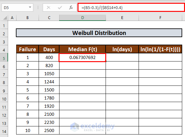 Calculate Median to plot weibull distribution in excel